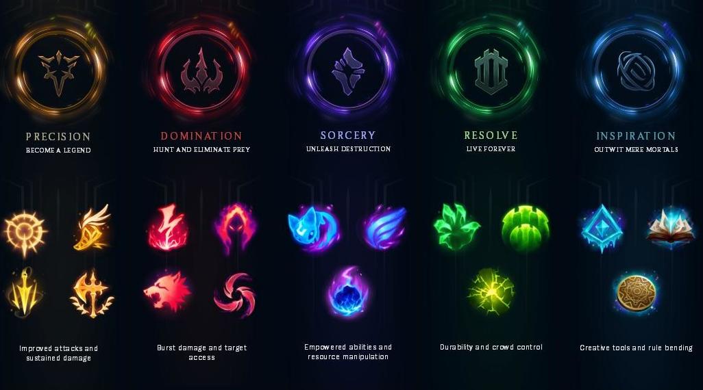 League of Legends Runes Guide