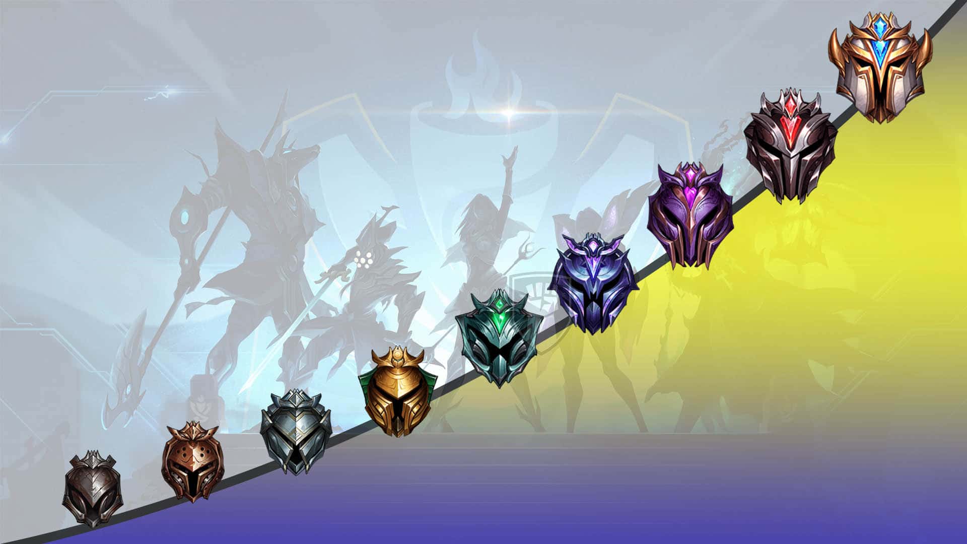 Ranked Divisions and Tiers in LoL Guide 2023 | EBSS